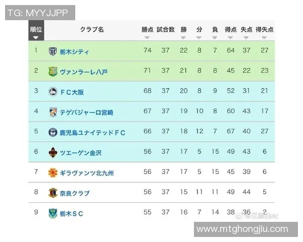 2023赛季日职联积分榜最新排名分析及球队表现评估