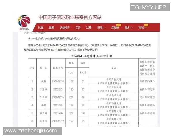 最新！2024年CBA选秀第1至第5顺位球员名单公布！